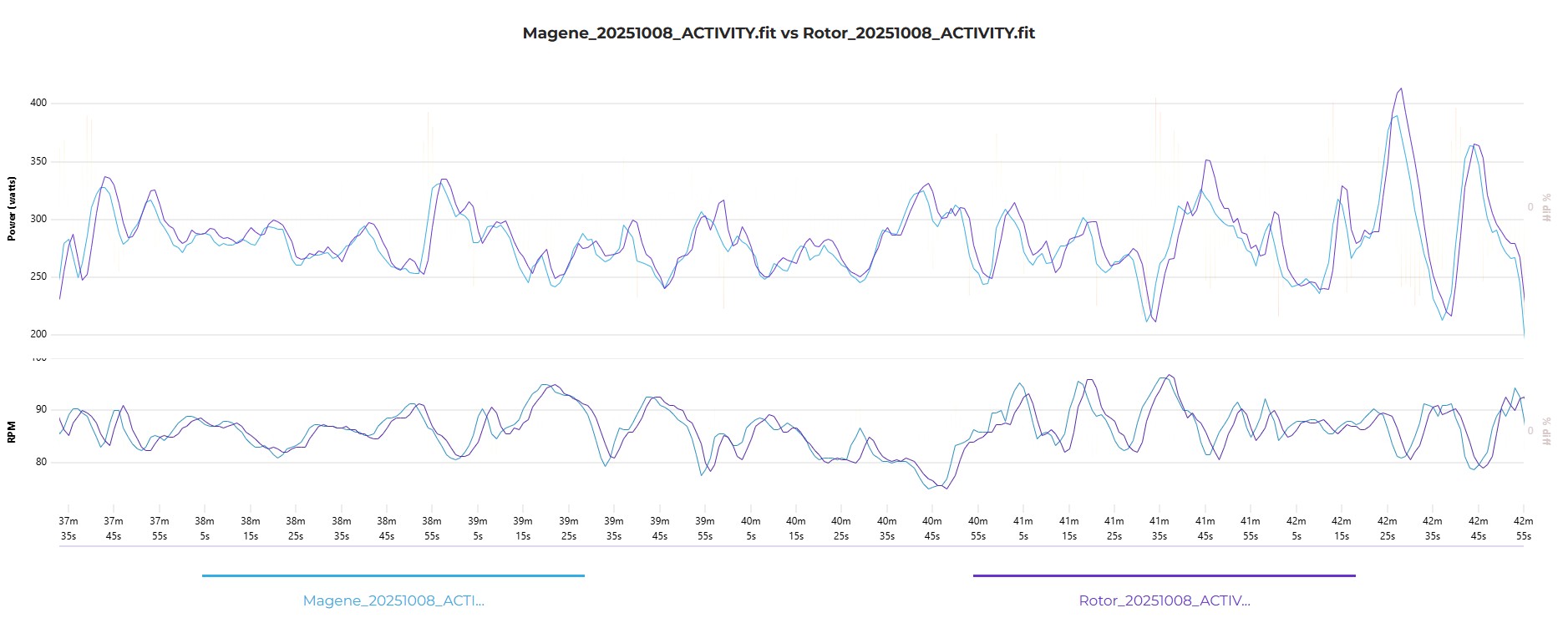 Rotor_vs_Magene